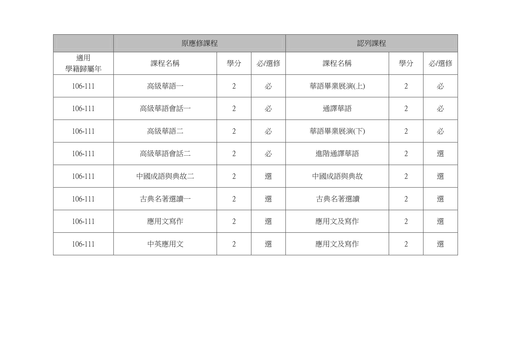 修讀對照2