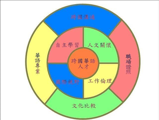核心能力與基本素養圖片